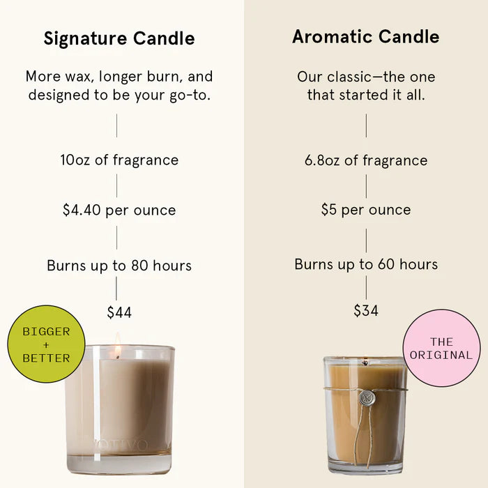 Votivo Pink Mimosa Aromatic Candle 6.8oz